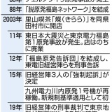 原発事故で「東北の鬼」に　武藤類子さんの15年　「誰も責任を取らない」裁判が終わっても、抗い続けるのは