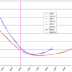 ボラが微笑むから