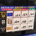 7月13日の地域最安ガソリンスタンドの価格