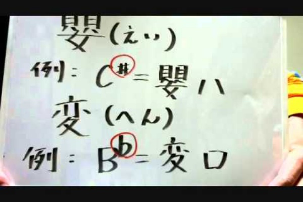 わかりやすいギター初心者講座 ギターのノウハウ教えちゃおweblog Amp Vlog ギター専門用語 知識