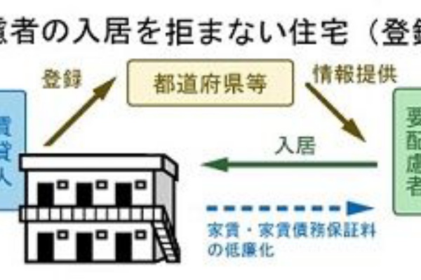いいアパマン ドットネット Www 11apaman Net
