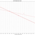 【後編】キ-78「研三」のピトー管位置誤差修正と最高速度について　②本論