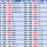 『7/5　エスパス溝の口新館　天草超絶ホール応援団』の画像
