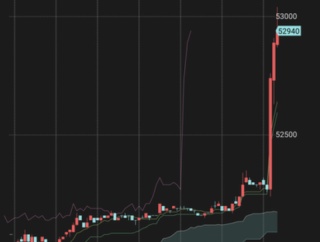 【速報】日経平均さん、解散報道で5％上昇する