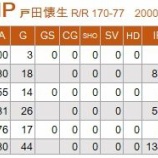 『年俸40％アップ、しかし育成契約に』の画像