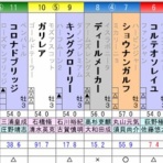 ひたむきに競馬と向き合うブログ