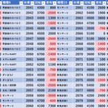 『1/11　アミューズ浅草　旧イベ』の画像