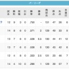 【鷹以外】パ5球団ファン集合