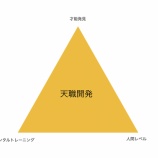 『「好き」と「才能」の違いを恋愛論で語る vol.2000』の画像