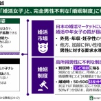 【悲報】日本の婚活市場、終わっていたｗｗｗｗｗｗｗｗｗ