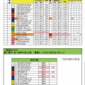 4/12(日)メインレースの独自DATA（絶対当てるぞ？編)