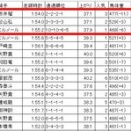 雲取賞2026の回顧【大井競馬1800m JpnⅢ】