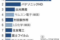 VW、EV推進のCEO更迭し内燃機関回帰へ　EV化による雇用削減に労働組合が反発