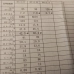 Re:ゼロから始める 中卒 無職 親無し 糖尿 アラサー男のブログ