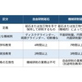 自由研削砥石特別教育と機械研削砥石特別教育の違い
