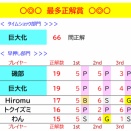 各賞発表！（正式発表）