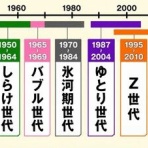 さびのある話
