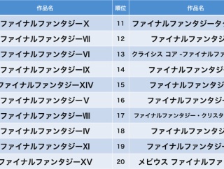 【悲報】FF8さん、FF9さんに完敗してしまう