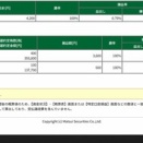 ＋2.17％－2.62％