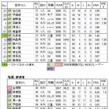 『WBC鑑定団その14　Pool-A　韓国｜2009WBC』の画像