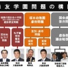 正直森友問題が何なのかわかってない奴wwwwww