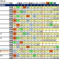 3/1（日）JRA　波乱レース＆鉄板軸馬