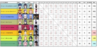 【KZHCUP】スクリム全日程終了！総当たりカスタム戦績がこちらです【スト6】