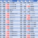 1/14　カレイド経堂