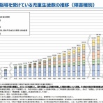 さいとう武次郎の日記【倉敷市議会議員】