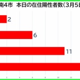 �غ�̸����������ʡ���������������3��5���ʶ�ˡ����Ļ�2�㡦�ϻ�6�㡦�����11�㡦�������޻�17�㡣��̸���65��ȯɽ���٤β���