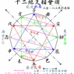 十二支を順番に全部言えない奴ｗｗｗ