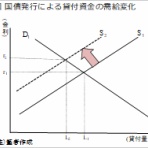 益田安良が語る世界と日本の経済