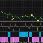 相場の逆張りサインを見逃すな！