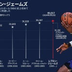 令和のニュース･話題など