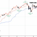 ナスダック総合雑談