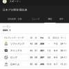 【悲報】パ・リーグさん、3強2弱になる