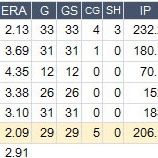 『前田健太、ドジャース入り決定｜2016MLB』の画像