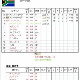 『WBC鑑定団その8 Pool-B 南アフリカ|2009WBC』の画像