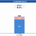小作人の運用日記