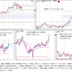 trading notes