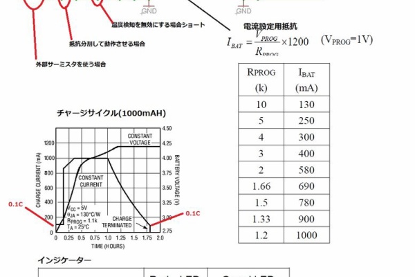 じじいの電子実験室 充電用ic Tp4054 Tp4056 Tp5400