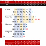 『今日は上原はお休み。田澤が力投。|2016MLB』の画像