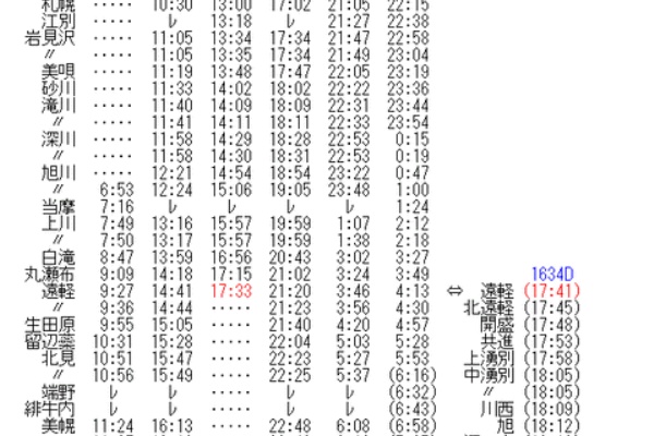 小型全国大会時刻表(2005年) 小型全国大会時刻表(2005年) 小型全国大会時刻表(2005年) - メルカリ