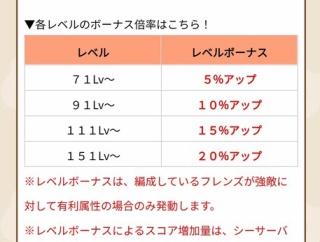 【道場】属性ボーナスの影響でムックの他属性主張は減りそうなのだ