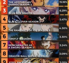 外国人が最も期待している2026年秋アニメTOP10　1位はサイバーパンク続編