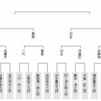 将棋まとめた@２ｃｈ