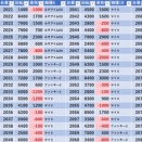 12/24　エスパス新大久保駅前　天下無双