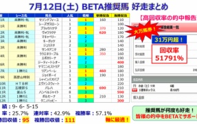 【予想】小倉記念 ～超難解！？贅沢を言うつもりはない！何か当たってくれ！～＜2025＞