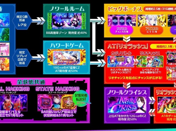 【朗報】スーパーリオエース2に新解析「リセット時はハワードゲーム当選率が優遇（33％）」「AT後は50G+α以内に10％で”のわーるるーむ”の可能性、更に獲得枚数少ないと優遇!?」
