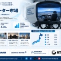 日本シミュレーター市場は2035年14億2,000万米ドル、CAGR 4.3%で成長